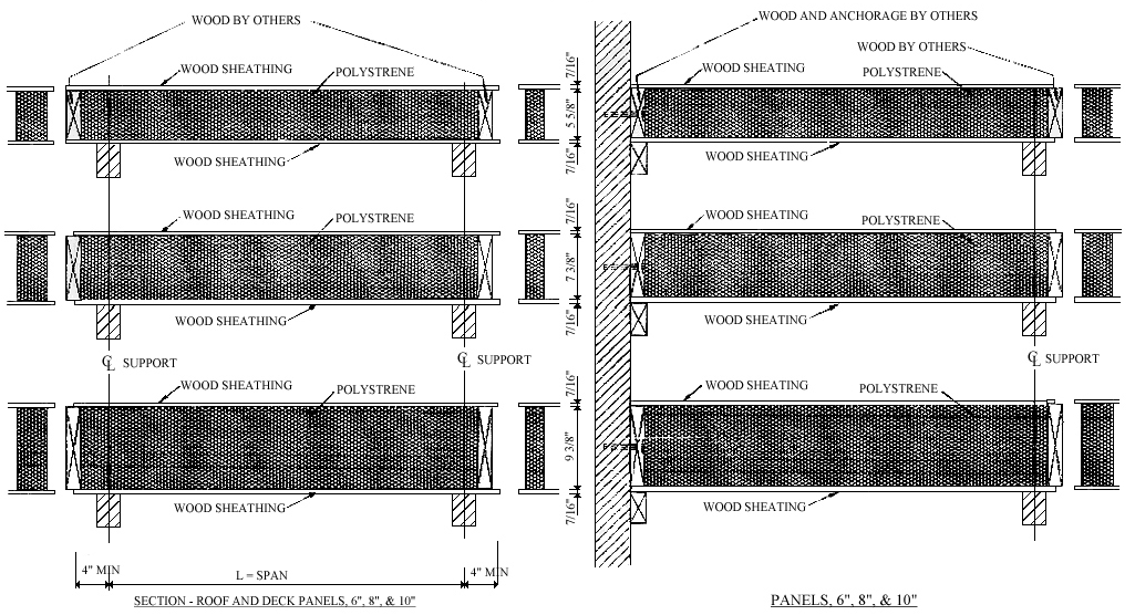 6 8 10 Inch Roof Panels